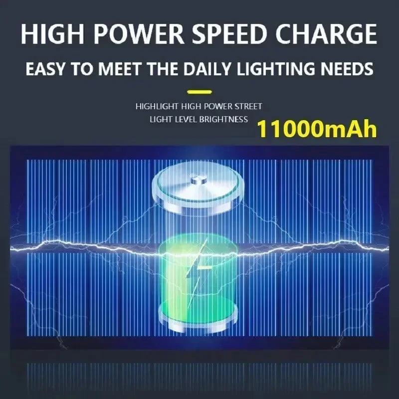 15000LM Irradiation 500㎡ Solar Light for Outdoor Sunlight Motion Sensor IP65 Waterproof Garden Street Wall External Solar Lamp